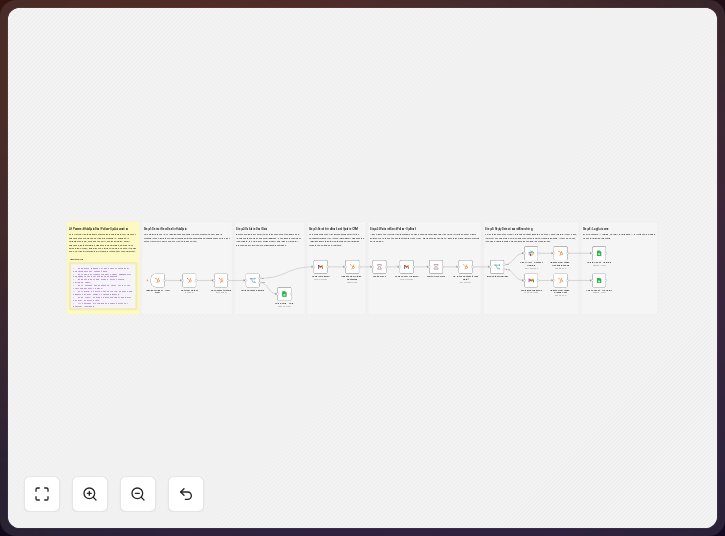 The published n8n template canvas for Send HubSpot deal follow-ups with Gmail, Slack, and Google Sheets: its nodes as they appear on n8n.io before any change.