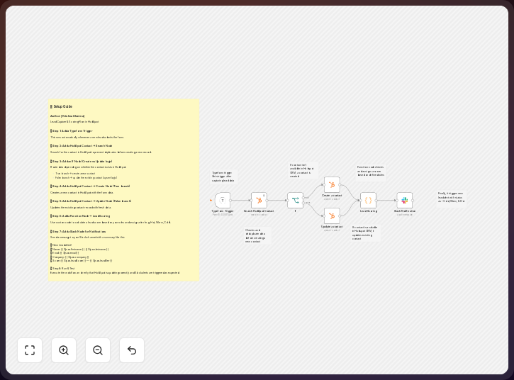 The published n8n template canvas for Typeform Lead Capture to HubSpot with Scoring and Slack Alerts: its nodes as they appear on n8n.io before any change.