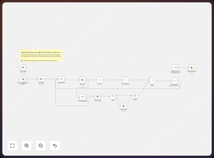 The published n8n template canvas for Organize Gmail attachments in Google Drive folders based on sender's email: its nodes as they appear on n8n.io before any change.