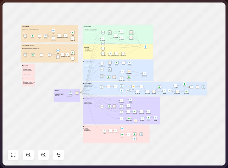 The published n8n template canvas for Manage construction projects with tasks, photo reports, Telegram & Google Sheets: its nodes as they appear on n8n.io before any change.